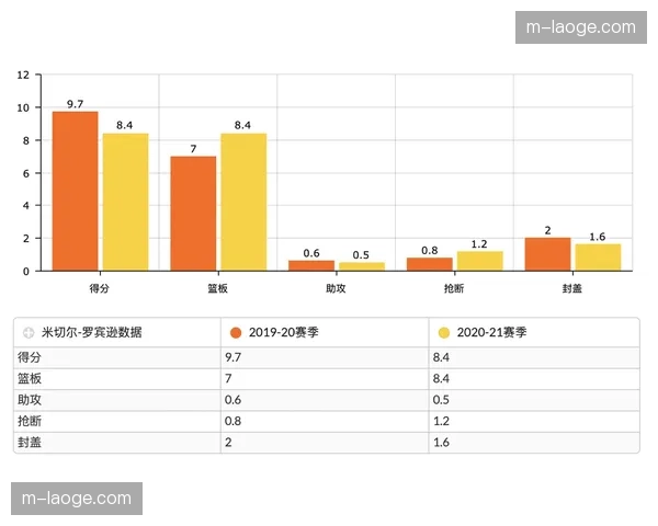 数据分析显示尼克斯更倾向半场阵地 回合数少但得分效率高